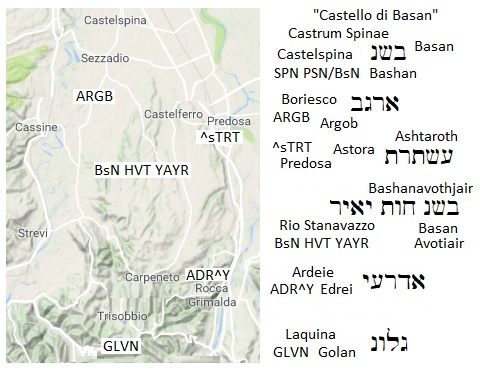 Argob (Boriesco), Edrei (Ardeie di Rocca Grimalda), Basan Avothiair (Rio Stanavazzo), Astora (Predosa), Golan (Laquina)