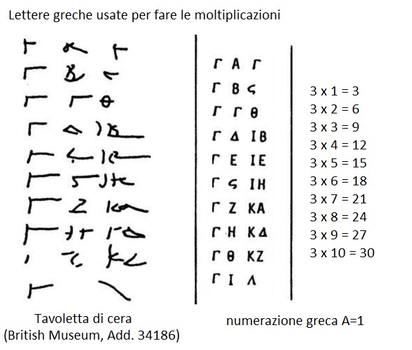 Lettere greche usate per comporre numeri con il sistema numerico moltiplicativo
