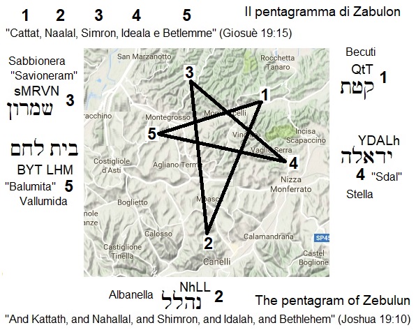 Il pentagramma geografico (pentacolo) della tribu' di Zabulon (The pentagram of Zebulun)