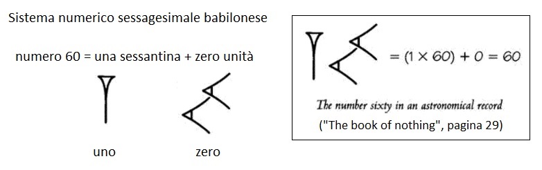 Lo zero babilonese usato per scrivere il numero sessanta (the Babylonian zero writing the number sixty)