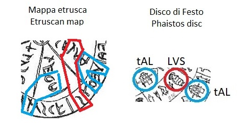 disco di Festo segno donna LVS etrusco tra segni alveare tAL thal etrusco (Phaistos Disc woman sign Etruscan LVS between beehive signs Etruscan tAL thal)