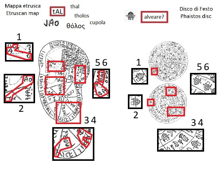 tAL thal nella mappa etrusca (tAL thal in the Etruscan liver map) e segno alveare nel disco di Festo (beehive sign in the Phaistos Disc)