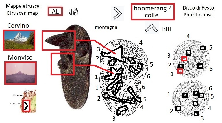 AL nella mappa etrusca (AL in the Etruscan liver map) e segno boomerang montagna nel disco di Festo (boomerang mountain hill sign in the Phaistos Disc)