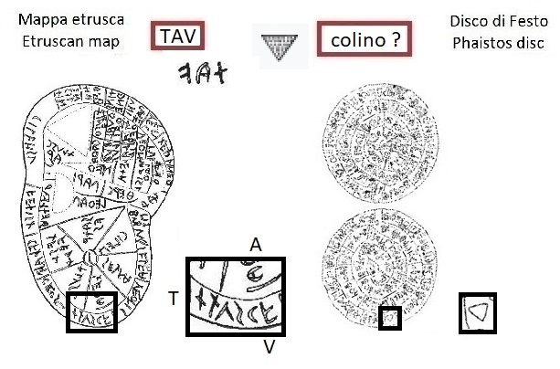 TAV nella mappa etrusca (TAV in the Etruscan liver map) e segno colino nel disco di Festo (colander sign in the Phaistos Disc)