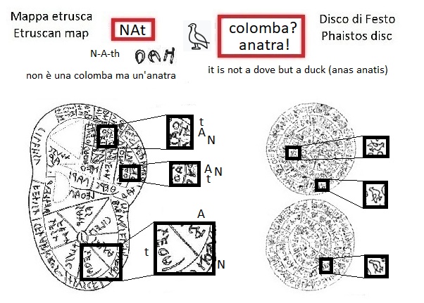 NAt nath nella mappa etrusca (NAt nath in the Etruscan liver map) e segno colomba anatra nel disco di Festo (dove duck sign in the Phaistos Disc)