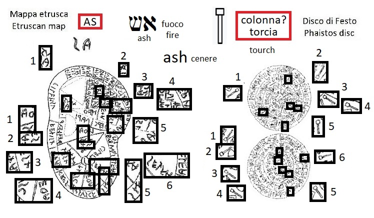 AS nella mappa etrusca (AS in the Etruscan liver map) e segno colonna torcia nel disco di Festo (column tourch sign in the Phaistos Disc)