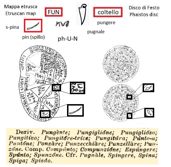 FUN e segno spina nella mappa etrusca (FUN and pin sign in the Etruscan liver map) e segno coltello nel disco di Festo (knife sign in the Phaistos Disc)