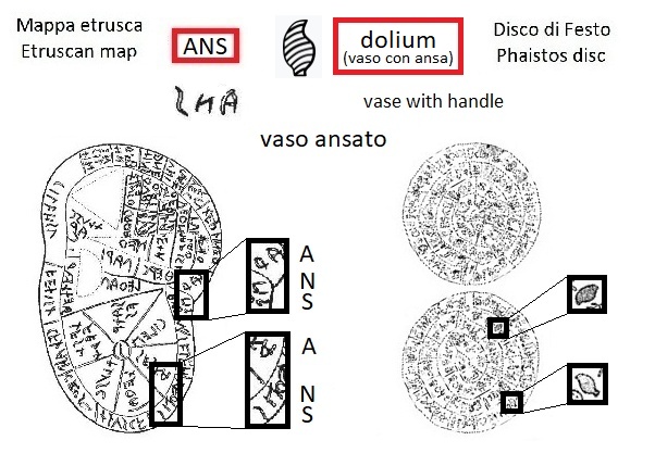 ANS nella mappa etrusca (ANS in the Etruscan liver map) e segno dolium vaso ansato nel disco di Festo (dolium vase with handle sign in the Phaistos Disc)