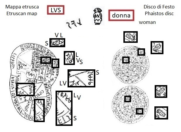 LVS nella mappa etrusca (LVS in the Etruscan liver map) e segno donna nel disco di Festo (woman sign in the Phaistos Disc)