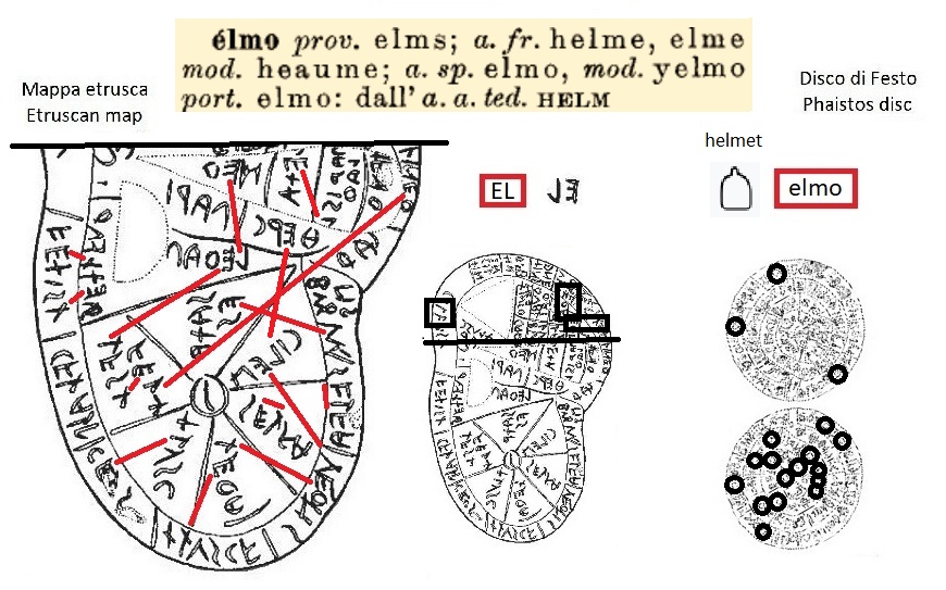 EL nella mappa etrusca (EL in the Etruscan liver map) e segno elmo nel disco di Festo (helmet sign in the Phaistos Disc)