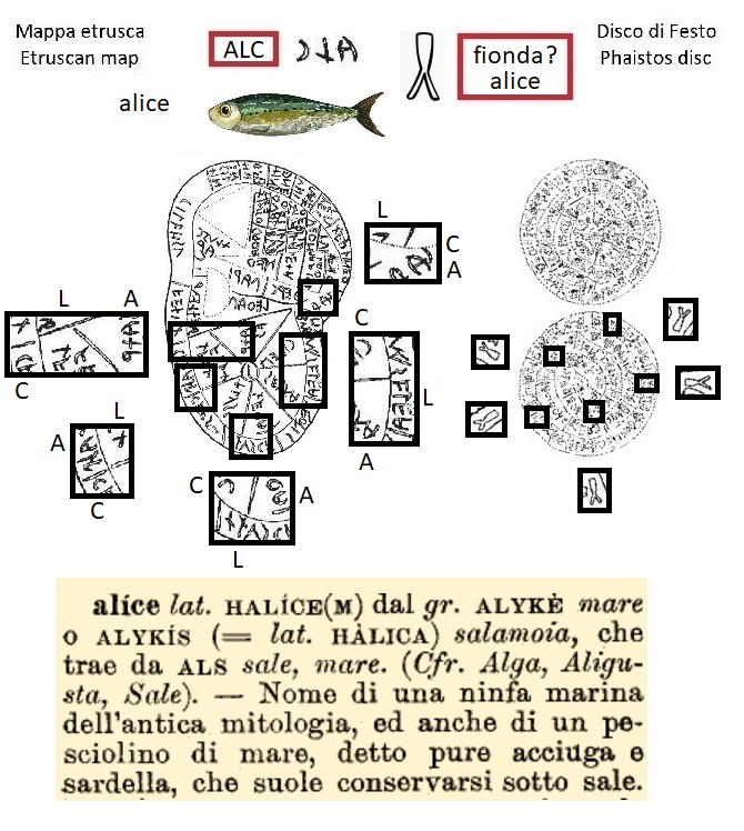 ALC nella mappa etrusca (ALC in the Etruscan liver map) e segno fionda nel disco di Festo (sling sign in the Phaistos Disc)