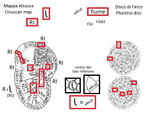 RI nella mappa etrusca (RI in the Etruscan liver map) e segno fiume nel disco di Festo (river sign in the Phaistos Disc)