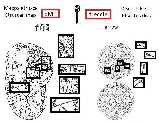 EMT nella mappa etrusca (EMT in the Etruscan liver map) e segno freccia nel disco di Festo (arrow sign in the Phaistos Disc)