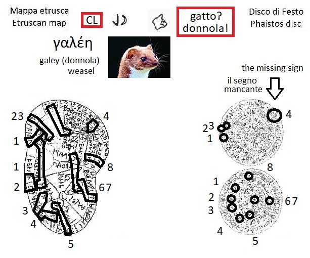 CL nella mappa etrusca (CL in the Etruscan liver map) e segno gatto donnola nel disco di Festo (cat weasel sign in the Phaistos Disc)