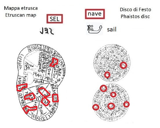 SEL nella mappa etrusca (SEL in the Etruscan liver map) e segno nave nel disco di Festo (ship boat sign in the Phaistos Disc)