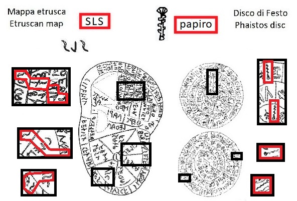 SLS nella mappa etrusca (SLS in the Etruscan liver map) e segno papirp nel disco di Festo (papyrus sign in the Phaistos Disc)