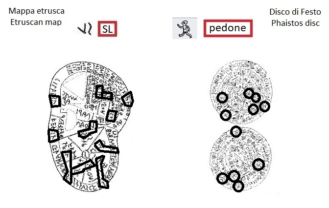 SL nella mappa etrusca (SL in the Etruscan liver map) e segno pedone nel disco di Festo (walking man sign in the Phaistos Disc)