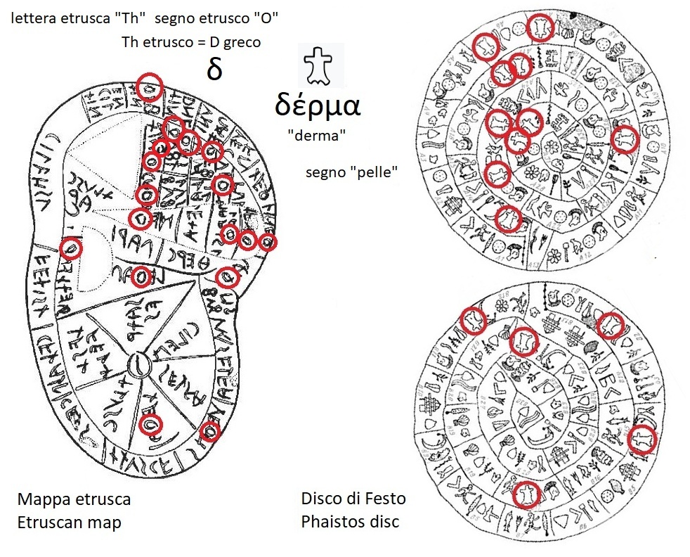 Th nella mappa etrusca (TH in the Etruscan liver map) e segno pelle nel disco di Festo (skin sign in the Phaistos Disc)