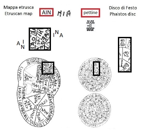 ANI nella mappa etrusca (AIN in the Etruscan liver map) e segno pettine nel disco di Festo (loom sign in the Phaistos Disc)