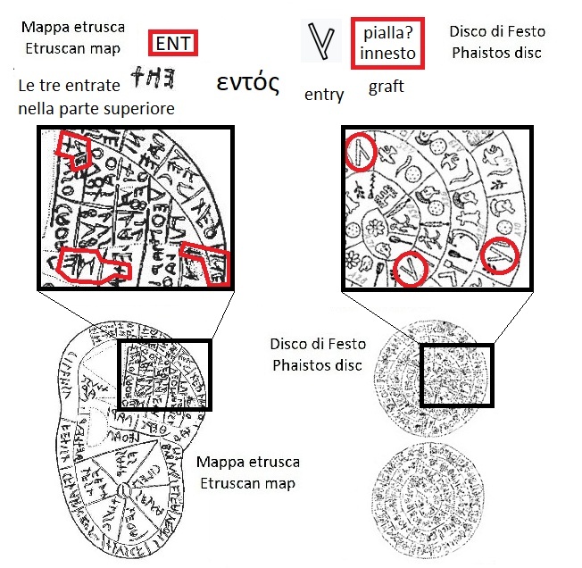 ENT nella mappa etrusca (ENT in the Etruscan liver map) e segno pialla innesto nel disco di Festo (planer graft entry sign in the Phaistos Disc)