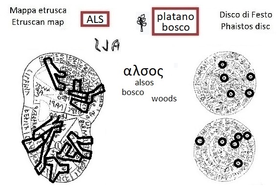 ALS nella mappa etrusca (ALS in the Etruscan liver map) e segno platano bosco nel disco di Festo (tree woods sign in the Phaistos Disc)