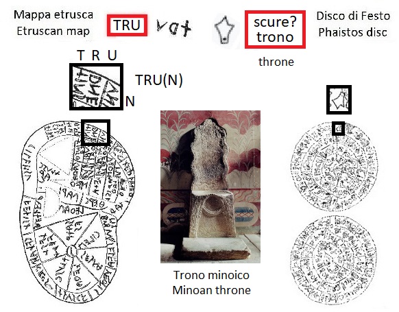 TRU nella mappa etrusca (TRU in the Etruscan liver map) e segno scure trono nel disco di Festo (throne sign in the Phaistos Disc)