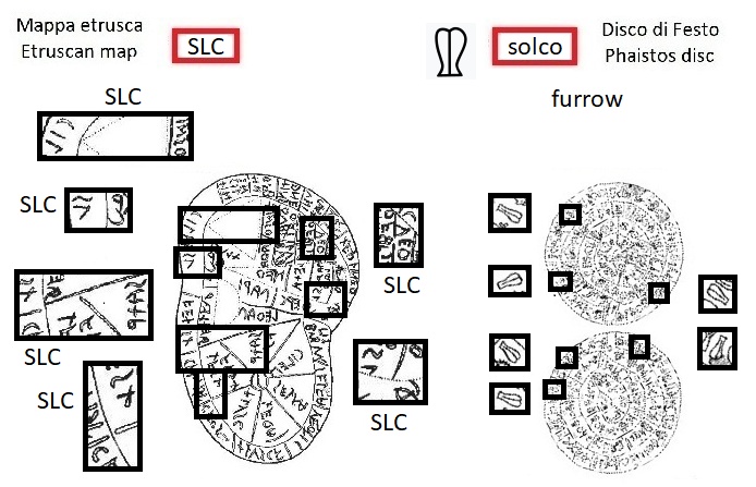 SLC nella mappa etrusca (SLC in the Etruscan liver map) e segno solco nel disco di Festo (furrow sign in the Phaistos Disc)