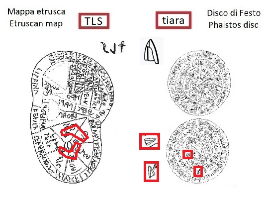 TLS nella mappa etrusca (TLS in the Etruscan liver map) e segno tiara nel disco di Festo (tiara sign in the Phaistos Disc)