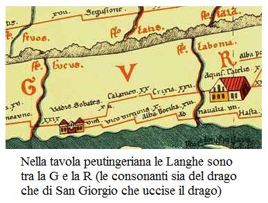 Nella tavola peutingeriana le Langhe sono tra la G e la R (consonanti del drago e del nome Giorgio)