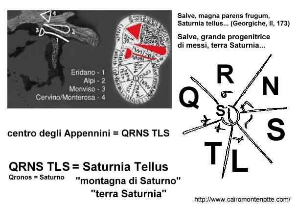 Al centro dell'esagono del fegato mappa etrusco le lettere indicanti la montagna di Cronos/Saturno, Saturnia tellus, la terra Saturnia (in the Etruscan liver map)