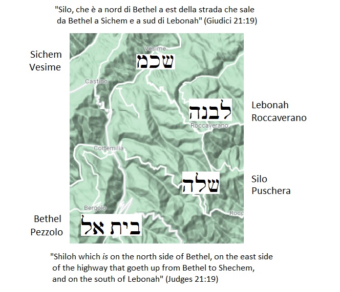 Shiloh Silo (bric Puschera Serole), Bethel Betel (Pezzolo Valle Uzzone), Shechem Sichem (Vesime), Lebonah Lebona (Roccaverano)